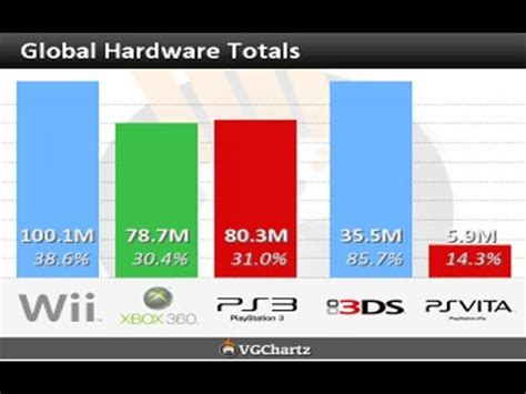 vgchartz sales of nes games.